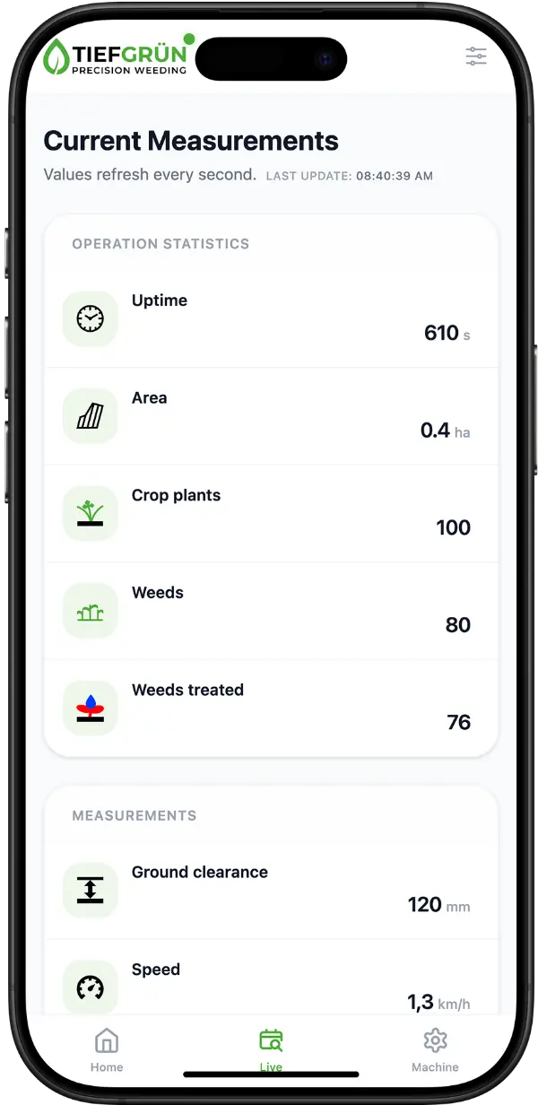 Tiefgrün live measurement dashboard