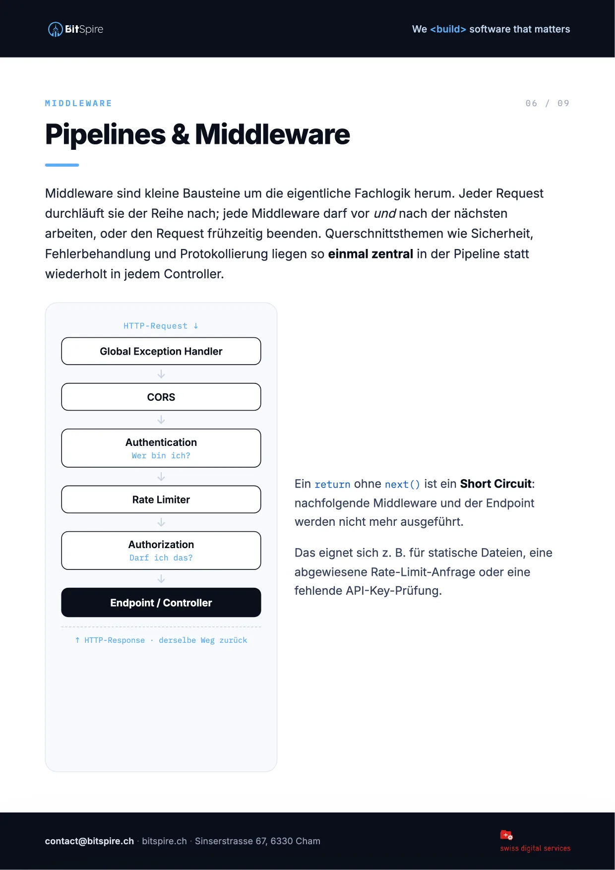 Vorschauseite aus dem eBook: die Middleware-Pipeline