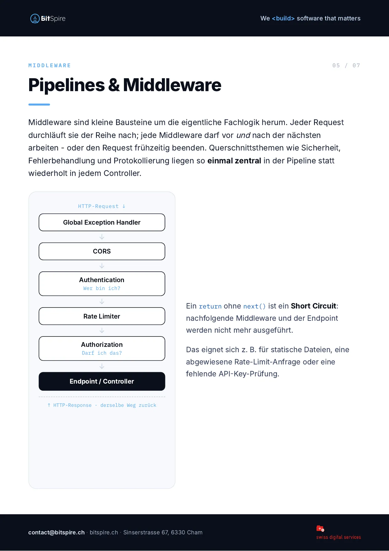 Preview page from the eBook: the middleware pipeline