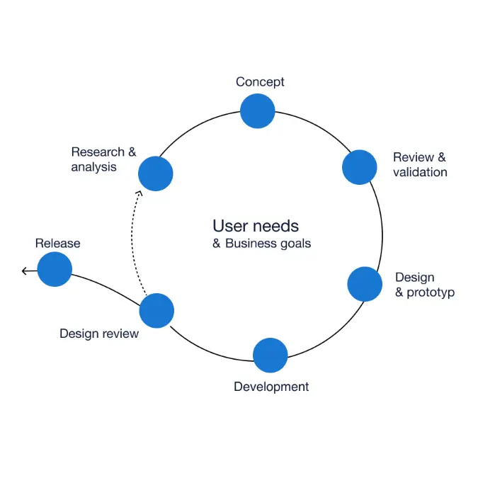UX/UI collaboration